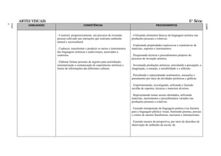 ARTES VISUAIS                                                                                                                    6ª Série
ment
Funda
o
Ensin




                                                                                                         RAL
                                                                                                         FEDE
                                                                                                         ITO
                                                                                                         DISTR
                                                                                                         DO
                                                                                                         LAS
                                                                                                         ESCO
                                                                                                         DAS
                                                                                                         A
                                                                                                         BÁSIC
                                                                                                         AÇÃO
                                                                                                         EDUC
                                                                                                         O DA
                                                                                                         ÍCUL
                                                                                                         CURR
            HABILIDADES                         COMPETÊNCIAS                                                PROCEDIMENTOS


                          - Construir, progressivamente, um percurso de invenção       - Utilizando elementos básicos da linguagem artística nas
                          pessoal cultivado nas interações que realizano ambiente      produções pessoais e coletivas.
                          natural e sociocultural.
                                                                                       . Explorando propriedades expressivas e construtivas de
                          . Conhecer, transformar e produzir os meios e instrumentos   materiais, suportes e instrumentos.
                          das linguagens artísticas e audiovisuais, associados a
                          contextos.                                                   . Pesquisando técnicas e procedimentos próprios do
                                                                                       processo de invenção artística.
                          . Elaborar formas pessoais de registro para assimilação,
                          sistematização e comunicação de experiências artísticas e    . Inventando produções artísticas, articulando a percepção, a
                          fontes de informações das diferentes culturas.               imaginação, a emoção, a sensibilidade e a reflexão.

                                                                                       . Percebendo e representando sentimentos, sensações e
                                                                                       pensamento por meio de atividades pictóricas e gráficas.

                                                                                       . Experimentando, investigando, utilizando e fazendo
                                                                                       escolha de suportes, técnicas e materiais diversos.

                                                                                       . Representando temas sociais abordados, utilizando
                                                                                       materiais, instrumentos e procedimentos variados nas
                                                                                       produções pessoais e coletivas.

                                                                                       . Fazendo transposição da linguagem poética e/ou literária
                                                                                       para a linguagem plástica visual, ilustrando poemas, poesias
                                                                                       e contos de autores brasilienses, nacionais e internacionais.

                                                                                       . Fazendo ensaios da perspectiva, por meio de desenhos de
                                                                                       observação do ambiente da escola, da
 