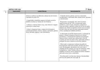 ARTES VISUAIS                                                                                                                        7ª Série




                                                                                                            RAL
                                                                                                            FEDE
                                                                                                            ITO
                                                                                                            DISTR
                                                                                                            DO
                                                                                                            LAS
                                                                                                            ESCO
                                                                                                            DAS
                                                                                                            A
                                                                                                            BÁSIC
                                                                                                            AÇÃO
                                                                                                            EDUC
                                                                                                            O DA
                                                                                                            ÍCUL
                                                                                                            CURR
ment
Funda
o
Ensin




            HABILIDADES                         COMPETÊNCIAS                                                   PROCEDIMENTOS


                          artísticos e estéticos em diferentes culturas nos movimentos    - Visitando museus, galerias, acervos e exposições;
                          e períodos do século XX.                                        reconhecendo e valorizando obras, artistas locais, nacionais
                                                                                          e internacionais.
                          - Compreender e identificar aspectos da função social do
                          trabalho do artista na .Semana de Arte Moderna.                 . Pesquisando, investigando vida e obra de artistas
                                                                                          impressionistas do Séc. XIX; reconhecendo temas
                          . Conhecer e valorizar fontes vivas, como forma de resgatar     (mulheres e cenas sociais), elementos compositivos:
                          e preservar a cultura local.                                    ritmo,movimento, equilíbrio, efeitos de luz fora do atelier,
                                                                                          dinâmica de volume na superfície da tela e nova invenção
                          . Utilizar e freqüentar fontes e espaços de informação e        de tinta a óleo; por meio de leitura, apreciação estética,
                          comunicação artística: museus, mostras, exposições, galerias,   crítica e produção de trabalhos artísticos.
                          feiras, mercados, páginas e sites informáticos.
                                                                                          . Evidenciando na arte Pós-Impressionista, a ordenação de
                                                                                          planos e volumes cromáticos, áreas de cor e formas
                                                                                          geométricas, a estruturação da superfície nas paisagens,
                                                                                          natureza morta e retratos que caracterizam a obra de
                                                                                          Cezanne; por meio de leitura crítica, apreciação estética e
                                                                                          produção de textos e pinturas em diversos suportes.

                                                                                          . Observando a composiçào resultante da quebra de
                                                                                          hiererquização tradicional de planos, da busca de novas
                                                                                          cores, das paisagens, das pessoas com cores cruas e
                                                                                          chapadas de Paul Gauguin; por meio de ilustrações, slides,
                                                                                          transparências, vídeos, leituras críticas; executando
                                                                                          trabalhos inventivos com as soluções do artista estudado e
                                                                                          aplicando temas locais e atualizados.

                                                                                          . Reconhecendo o uso das cores intensas, das pinceladas
                                                                                          nervosas dos quadros de Van Gogh; da
 