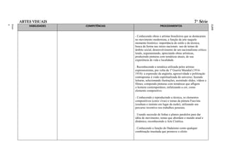 ARTES VISUAIS                                                                        7ª Série
ment
Funda
o
Ensin




                                                           RAL
                                                           FEDE
                                                           ITO
                                                           DISTR
                                                           DO
                                                           LAS
                                                           ESCO
                                                           DAS
                                                           A
                                                           BÁSIC
                                                           AÇÃO
                                                           EDUC
                                                           O DA
                                                           ÍCUL
                                                           CURR
            HABILIDADES   COMPETÊNCIAS                         PROCEDIMENTOS


                                         - Conhecendo obras e artistas brasileiros que se destacaram
                                         no movimento modernista, a função da arte naquele
                                         momento histórico: importância do estilo e da técnica,
                                         busca da forma nas raízes nacionais uso de temas de
                                         âmbito social, desenvolvimento de um nacionalismo crítico;
                                         lendo, argumentando, apreciando obras artísticas,
                                         produzindo pinturas com temáticas atuais, de sua
                                         experiência de vida e localidade.

                                         . Reconhecendo a temática utilizada pelos artistas
                                         expressionistas, por volta da 1ª Guerra Mundial (1914-
                                         1918): a expressão da angústia, agressividade e politização
                                         contrapostas à visão espiritualizada do universo; fazendo
                                         leituras, selecionando ilustrações, assistindo slides, vídeos e
                                         filmes; compondo pinturas com temáticas que afligem
                                         o homem contemporâneo, enfatizando a cor, como
                                         elemento compositivo.

                                         - Conhecendo e reproduzindo a técnica, os elementos
                                         compositivos (cores vivas) e temas da pintura Fauvista
                                         (exaltam o instinto em lugar da razão), utilizando um
                                         percurso inventivo nos trabalhos pessoais.

                                         . Usando sucessão de linhas e planos paralelos para dar
                                         idéia de movimento; temas que abordam o mundo atual e
                                         dinâmico, reconhecendo a Arte Cinética.

                                         . Conhecendo a função do Dadaísmo como qualquer
                                         combinação inusitada que promove o efeito
 