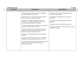 ARTES VISUAIS                                                                                                                       7ª Série




                                                                                                           RAL
                                                                                                           FEDE
                                                                                                           ITO
                                                                                                           DISTR
                                                                                                           DO
                                                                                                           LAS
                                                                                                           ESCO
                                                                                                           DAS
                                                                                                           A
                                                                                                           BÁSIC
                                                                                                           AÇÃO
                                                                                                           EDUC
                                                                                                           O DA
                                                                                                           ÍCUL
                                                                                                           CURR
ment
Funda
o
Ensin




            HABILIDADES                          COMPETÊNCIAS                                                  PROCEDIMENTOS


                          - Observar, analisar e identificar elementos da linguagem       - Conhecendo meios de documentação, preservação e
                          nas produções pessoais e dos colegas.                           divulgação de bens culturais.

                          . Descobrir, observar e fazer análise crítica de elementos e    - Freqüentando e utilizando fontes de informação e
                          formas visuais no meio ambiente construído.                     comunicação.

                          . Reconhecer a variedade de significados expressivos,           - Identificando e observando elementos básicos da
                          comunicativos e simbólicos nas formas visuais e suas            linguagem.
                          conexões temporais, geográficas e culturais.
                                                                                          - Pesquisando, lendo e escutando textos sobre arte.
                          . Reconhecer e analisar formas visuais presentes na natureza,
                          no meio ambiente e nas diversas culturas.                       - Pesquisando, explorando e observando estilos, técnicas e
                                                                                          procedimentos em arte.
                          . Identificar elementos básicos da linguagem artística nos
                          meios de comunicação, em obras de arte e nos próprios
                          trabalhos, nos modos de organização visual.

                          . Reconhecer a função da linha no processo cinestésico do
                          indivíduo.

                          . Apreciar produções artísticas do século XX e estabelecer
                          correlações com as experiências pessoais e a arte local.

                          . Identificar elementos da linguagem artística como meio para
                          se expressar, interagir com os outros e ampliar seu
                          conhecimento do mundo.
 