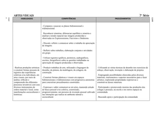 ARTES VISUAIS                                                                                                                                         7ª Série




                                                                                                                             RAL
                                                                                                                             FEDE
                                                                                                                             ITO
                                                                                                                             DISTR
                                                                                                                             DO
                                                                                                                             LAS
                                                                                                                             ESCO
                                                                                                                             DAS
                                                                                                                             A
                                                                                                                             BÁSIC
                                                                                                                             AÇÃO
                                                                                                                             EDUC
                                                                                                                             O DA
                                                                                                                             ÍCUL
                                                                                                                             CURR
ment
Funda
o
Ensin




                HABILIDADES                                       COMPETÊNCIAS                                                   PROCEDIMENTOS


                                          - Comparar e associar os planos bidimensional e
                                          tridimensional.

                                          . Reconhecer simetrias, diferenciar equilíbrio e simetria e
                                          analisar a tensão espacial nas imagens produzidas e
                                          observadas no Expressionismo, Fauvismo e Dadaísmo.

                                          - Discutir, refletir e comunicar sobre o trabalho de apreciação
                                          de imagens.

                                          - Refletir sobre trabalhos, elaboração conjunta e atividades
                                          em grupo.

                                          - Utilizar registros (gráficos, pictóricos, audiográficos,
                                          escritos, fotográficos) sobre as questões trabalhadas na
                                          apreciação de imagens produzidas e observadas.

        - Realizar produções artísticas   - Produzir trabalhos de arte, utilizando a linguagem do           - Utilizando as várias técnicas de desenho nos exercícios de
        e construir formas pessoais de    desenho, da pintura, da modelagem, da colagem, da                 esboço, observação, invenção e elaboração de projetos.
        registros das experiências        construção.
        coletivas e/ou individuais, em                                                                      . Empregando possibilidades oferecidas pelos diversos
        artes visuais, por meio de        - Construir formas plásticas e visuais em espaços                 materiais, instrumentos e suportes necessários para o fazer
        análise, reflexão e               bidimensionais e tridimensionais com progressiva autonomia        artístico, explorando propriedades expressivas e
        compreensão dos diferentes        para concretizar procedimentos construídos.                       construtivas desses materiais.
        processos inventivos com seus
        diversos instrumentos de          - Expressar e saber comunicar-se em artes, mantendo atitude       . Participando e promovendo mostras das produções dos
        ordem material e local, como      de busca pessoal e/ou coletiva, construindo,                      colegas e pessoais, na escola e em outros espaços na
        manifestações socioculturais e    progressivamente, um percurso de invenção pessoal cultivado       comunidade.
        históricas.                       nas interações que realiza no ambiente natural e
                                          sociocultural.                                                    . Buscando apoio e participação da comunidade
 