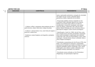 ARTES VISUAIS                                                                                                                         8ª Série




                                                                                                            RAL
                                                                                                            FEDE
                                                                                                            ITO
                                                                                                            DISTR
                                                                                                            DO
                                                                                                            LAS
                                                                                                            ESCO
                                                                                                            DAS
                                                                                                            A
                                                                                                            BÁSIC
                                                                                                            AÇÃO
                                                                                                            EDUC
                                                                                                            O DA
                                                                                                            ÍCUL
                                                                                                            CURR
ment
Funda
o
Ensin




            HABILIDADES                         COMPETÊNCIAS                                                   PROCEDIMENTOS


                                                                                          mento, expressando sentimentos e sensações da velocidade
                                                                                          dos tempos em que vivemos, utilizando figuras
                                                                                          geométricas, dando a impressão de movimento.

                                                                                          - Pesquisando trabalhos artísticos inspirados na Arte
                                                                                          Conceitual (1960), utilizando objetos de seu contexto
                                                                                          habitual, provocando reação reflexiva no observar;
                                                                                          reconhecendo o conceito de .Instalação, como arranjo
                          - Conhecer, refletir e argumentar sobre produtores de arte, a   cênico de objetos; conhecendo vida e obra do artista
                          partir de textos, relatos, entrevistas e artigos de jornais.    plástico Marcel Duchamp, por meio de leituras críticas e
                                                                                          apreciação de imagens e outros recursos tecnológicos.
                          - Conhecer e valorizar fontes vivas, como forma de resgatar e
                          preservar a cultura local.                                      - Identificando a .Land Art. (1960), Arte da Terra, como
                                                                                          uma variação da arte conceitual; percebendo a articulação
                          - Estabelecer contato freqüente com biografias e produções      entre modo de produção e respeito pelo meio ambiente;
                          artísticas.                                                     conhecendo vida e obra do artista Krajberg e outros, lendo
                                                                                          reportagens , fazendo leituras críticas e assistindo vídeos e
                                                                                          outras imagens tecnológicas.

                                                                                          - Percebendo as características da Arte Povera (1970), Arte
                                                                                          Pobre, com combinações de elementos e propriedades
                                                                                          intrínsecas dos materiais que mudam em relação ao tempo e
                                                                                          adquirem qualidades estéticas inesperadas, como: metais
                                                                                          enferrujados, areia, detritos e pedras, utilizando-os nas
                                                                                          produções artísticas individuais e/ou coletivas.

                                                                                          - Percebendo recursos utilizados na Arte Performática
                                                                                          (Happening), com apresentações improvisa-
 
