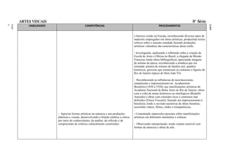 ARTES VISUAIS                                                                                                                         8ª Série




                                                                                                              RAL
                                                                                                              FEDE
                                                                                                              ITO
                                                                                                              DISTR
                                                                                                              DO
                                                                                                              LAS
                                                                                                              ESCO
                                                                                                              DAS
                                                                                                              A
                                                                                                              BÁSIC
                                                                                                              AÇÃO
                                                                                                              EDUC
                                                                                                              O DA
                                                                                                              ÍCUL
                                                                                                              CURR
ment
Funda
o
Ensin




            HABILIDADES                          COMPETÊNCIAS                                                    PROCEDIMENTOS


                                                                                             o barroco criado na Europa, reconhecendo diversos tipos de
                                                                                             materiais empregados em obras artísticas, produzindo textos
                                                                                             críticos sobre o assunto estudado fazendo produções
                                                                                             artísticas valendose das características desse estilo.

                                                                                             - Investigando, analisando e refletindo sobre a criação da
                                                                                             Escola de Artes e Ofícios no Brasil; a chegada da Missão
                                                                                             Francesa; lendo obras bibliográficas; apreciando imagens
                                                                                             de artistas da época; reconhecendo a temática que era
                                                                                             retratada: pintura de retratos da família real, quadros
                                                                                             históricos, gravuras que retratavam os costumes e figuras do
                                                                                             Rio de Janeiro (época de Dom João VI).

                                                                                             - Reconhecendo as influências do neoclassicismo,
                                                                                             romantismo e impressionismo no .Academismo
                                                                                             Brasileiro.(1850 a 1920), nas manifestações artísticas da
                                                                                             Academia Nacional de Belas Artes do Rio de Janeiro, obras
                                                                                             com a volta de temas históricos ou mitológicos (Rodolfo
                                                                                             Amoedo) e obras com coloridos ricos e contornos mal
                                                                                             definidos (Eliseu Visconti); fazendo um impressionismo à
                                                                                             brasileira; lendo e ouvindo narrativas de obras literárias;
                                                                                             assistindo vídeos, filmes, slides e transparências.

                          - Apreciar formas artísticas na natureza e nas produções           - Comentando impressões pessoais sobre manifestações
                          plásticas e visuais, desenvolvendo a fruição estética e crítica,   artísticas em diferentes momentos e culturas.
                          por meio do conhecimento, da análise, da reflexão e da
                          compreensão de critérios culturalmente construídos.                - Observando interpretando, tendo contato sensível com
                                                                                             formas da natureza e obras de arte.
 