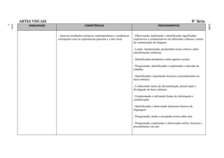 ARTES VISUAIS                                                                                                                       8ª Série




                                                                                                          RAL
                                                                                                          FEDE
                                                                                                          ITO
                                                                                                          DISTR
                                                                                                          DO
                                                                                                          LAS
                                                                                                          ESCO
                                                                                                          DAS
                                                                                                          A
                                                                                                          BÁSIC
                                                                                                          AÇÃO
                                                                                                          EDUC
                                                                                                          O DA
                                                                                                          ÍCUL
                                                                                                          CURR
ment
Funda
o
Ensin




            HABILIDADES                         COMPETÊNCIAS                                                  PROCEDIMENTOS


                          - Apreciar produções artísticas contemporâneas e estabelecer   - Observando, analisando e identificando significados
                          correlações com as experiências pessoais e a arte local.       expressivos e comunicativos em diferentes culturas e meios
                                                                                         de comunicação de imagens.

                                                                                         - Lendo, interpretando, produzindo textos críticos sobre
                                                                                         manifestações artísticas.

                                                                                         - Identificando produtores como agentes sociais.

                                                                                         - Pesquisando, identificando e explorando o mercado de
                                                                                         trabalho.

                                                                                         - Identificando e apontando técnicas e procedimentos no
                                                                                         fazer artístico.

                                                                                         - Conhecendo meios de documentação, preservação e
                                                                                         divulgação de bens culturais.

                                                                                         - Freqüentando e utilizando fontes de informação e
                                                                                         comunicação.

                                                                                         - Identificando e observando elementos básicos da
                                                                                         linguagem.

                                                                                         - Pesquisando, lendo e escutando textos sobre arte.

                                                                                         - Pesquisando, explorando e observando estilos, técnicas e
                                                                                         procedimento em arte.
 