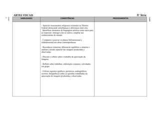 ARTES VISUAIS                                                                                     8ª Série




                                                                                          RAL
                                                                                          FEDE
                                                                                          ITO
                                                                                          DISTR
                                                                                          DO
                                                                                          LAS
                                                                                          ESCO
                                                                                          DAS
                                                                                          A
                                                                                          BÁSIC
                                                                                          AÇÃO
                                                                                          EDUC
                                                                                          O DA
                                                                                          ÍCUL
                                                                                          CURR
ment
Funda
o
Ensin




            HABILIDADES                           COMPETÊNCIAS                            PROCEDIMENTOS


                          - Apreciar monumentos religiosos existentes no Distrito
                          Federal destacando semelhanças e diferenças entre eles.
                          . Identificar elementos da linguagem artística como meio para
                          se expressar, interagir com os outros e ampliar seu
                          conhecimento do mundo.

                          - Comparar e associar os planos bidimensional e
                          tridimensional em obras contemporâneas.

                          - Reconhecer simetrias, diferenciar equilíbrio e simetria e
                          analisar a tensão espacial nas imagens produzidas e
                          observadas.

                          - Discutir e refletir sobre o trabalho de apreciação de
                          imagens.

                          - Refletir sobre trabalhos, elaboração conjunta e atividades
                          em grupo.

                          - Utilizar registros (gráficos, pictóricos, audiográficos,
                          escritos, fotográficos) sobre as questões trabalhadas na
                          apreciação de imagens produzidas e observadas.
 