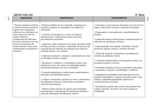 ARTES VISUAIS                                                                                                                                     8ª Série




                                                                                                                         RAL
                                                                                                                         FEDE
                                                                                                                         ITO
                                                                                                                         DISTR
                                                                                                                         DO
                                                                                                                         LAS
                                                                                                                         ESCO
                                                                                                                         DAS
                                                                                                                         A
                                                                                                                         BÁSIC
                                                                                                                         AÇÃO
                                                                                                                         EDUC
                                                                                                                         O DA
                                                                                                                         ÍCUL
                                                                                                                         CURR
ment
Funda
o
Ensin




                HABILIDADES                                     COMPETÊNCIAS                                                 PROCEDIMENTOS


        - Realizar produções artísticas   - Produzir trabalhos de arte, utilizando a linguagem do       - Utilizando as várias técnicas de desenho nos exercícios de
        e construir formas pessoais de    desenho, da pintura, da modelagem, da colagem, da             esboço, observação, invenção e elaboração de projetos.
        registros das experiências        construção.
        coletivas e/ou individuais, em                                                                  - Pesquisando as várias aplicações e possibilidades do
        artes visuais, por meio de        - Construir formas plásticas e visuais em espaços             desenho.
        análise, reflexão e               bidimensionais e tridimensionais para concretizar
        compreensão dos diferentes        procedimentos construídos.                                    - Explorando espaços bidimensionais e tridimensionais na
        processos inventivos com seus                                                                   realização de seus projetos artísticos.
        diversos instrumentos de          - Expressar e saber comunicar-se em artes, mantendo atitude
        ordem material e local, como      de busca pessoal e/ou coletiva, construindo um percurso de    - Experimentando, investigando, utilizando e fazendo
        manifestações socioculturais e    invenção pessoal cultivado nas interações que realiza no      escolha de suportes, técnicas e materiais diversos.
        históricas.                       ambiente natural e sociocultural.
                                                                                                        - Utilizando materiais, instrumentos e procedimentos
                                          - Expressar sentimentos, sensações e pensamentos por meio     variados nas produções visuais.
                                          de atividades pictórica e gráfica.
                                                                                                        - Utilizando elementos básicos da linguagem artística, nas
                                          - Reconhecer o ambiente e a comunidade escolar, como          produções pessoais e coletivas.
                                          produtores de arte e de cultura com identidade própria,
                                          articulando interações com essa comunidade.                   - Inventando produções artísticas, articulando a percepção,
                                                                                                        a imaginação, a emoção, a sensibilidade e a reflexão.
                                          - Controlar gradualmente o próprio gesto, aperfeiçoando e
                                          ajustando suas habilidades motoras.                           - Empregando possibilidades oferecidas pelos diversos
                                                                                                        materiais, instrumentos e suportes necessários para o fazer
                                          - Conhecer, transformar e produzir os meios e instrumentos    artístico, explorando propriedades expressivas e
                                          das linguagens artísticas e audiovisuais, associados a        construtivas desses materiais.
                                          contextos socioculturais.
                                                                                                        - Participando e promovendo mostras das produções dos
                                          - Elaborar formas pessoais de registro para assimilação,      colegas e pessoais, na escola e em outros espaços na
                                          sistematização e comunicação de experiências artísticas e     comunidade.
                                          fontes de informações das diferentes culturas.
 