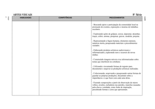 ARTES VISUAIS                                                                       8ª Série




                                                           RAL
                                                           FEDE
                                                           ITO
                                                           DISTR
                                                           DO
                                                           LAS
                                                           ESCO
                                                           DAS
                                                           A
                                                           BÁSIC
                                                           AÇÃO
                                                           EDUC
                                                           O DA
                                                           ÍCUL
                                                           CURR
ment
Funda
o
Ensin




            HABILIDADES   COMPETÊNCIAS                        PROCEDIMENTOS


                                         - Buscando apoio e participação da comunidade local na
                                         promoção de eventos, exposições e mostras de trabalhos
                                         escolares.

                                         - Explorando ações de golpear, cravar, depositar, desenhar,
                                         traçar, cobrir, animar, pesquisar, gravar, modelar, projetar.

                                         - Representando a figura humana, elementos naturais,
                                         natureza morta, pesquisando materiais e procedimentos
                                         variados.

                                         - Elaborando produtos artísticos audiovisuais e
                                         informatizados, explorando usos e recursos de novas
                                         mídias.

                                         - Construindo imagens móveis e/ou informatizadas sobre
                                         temas que interferem no cotidiano.

                                         - Utilizando e inventando formas de registro para
                                         documentar e arquivar as produções artísticas realizadas.

                                         - Colecionando, arquivando e pesquisando outras formas de
                                         guardar as próprias produções, discutindo sobre a
                                         importância e o que fazer com cada uma delas.

                                         - Fazendo composições a partir da observação de muros
                                         velhos, erosões, rachaduras nas paredes, manchas causadas
                                         pela chuva e umidade, como fonte de inspiração,
                                         percebendo formas e cores que apresentam.
 