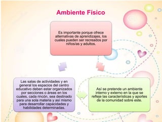 Ambiente Físico
Es importante porque ofrece
alternativas de aprendizajes, los
cuales pueden ser recreados por
niños/as y adultos.
Así se pretende un ambiente
interno y externo en la que se
refleje las características y aportes
de la comunidad sobre este.
Las salas de actividades y en
general los espacios del centro
educativo deben estar organizados
por secciones o áreas en los
cuales, cada rincón, sea destinado
para una sola materia y así mismo
para desarrollar capacidades y
habilidades determinadas.
 