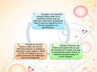1. Acogida: La maestra/o
siempre debe estar en la
institución antes que los
párvulos, para tener preparado
todo lo que se requerirá en el
día con respecto a su
planificación.
2. Trabajo Personal: Se
refiere principalmente al uso
de rincones en el aula, los que
el estudiante puede utilizar el
material deseado según el
rincón elegido.
3. Puesta en Común:
Todos y cada uno de los
niños/as expone su trabajo y
describe lo que realizó y cómo
lo hizo. El maestro por su
parte comunica los hallazgos
que ha conseguido.
 