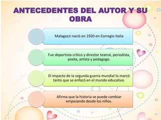Malagazzi nació en 1920 en Corregio Italia
Fue deportista crítico y director teatral, periodista,
poeta, artista y pedagogo.
El impacto de la segunda guerra mundial lo marcó
tanto que se enfocó en el mundo educativo.
Afirma que la historia se puede cambiar
empezando desde los niños.
 