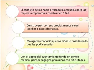 El conflicto bélico había arrasado las escuelas pero las
mujeres empezaron a construir en 1945.
Construyeron con sus propias manos y con
ladrillos e casas derruidas.
Malagazzi reconoció que los niños le enseñaron lo
que les podía enseñar
Con el apoyo del ayuntamiento fundó un centro
médico- psicopedagógico para niños con dificultades.
 