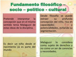 Pretende interpretar la
concepción que en el mismo
sentido tenia Malaguzzi de
estas ideas de la disciplina.
Desde filosofía se puede
extraer su profunda
concepción del niño, rica en
capacidades y
potencialidades, evitando su
segmentación.
Es decir un niño desde el
nacimiento ya es parte del
mundo
Malaguzzi lo considera
como sujeto de derechos y
no como un ser de carencias
y necesidades.
 