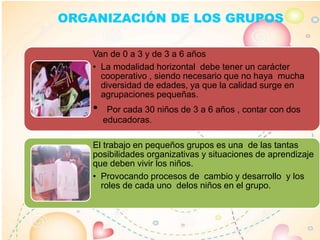 ORGANIZACIÓN DE LOS GRUPOS
Van de 0 a 3 y de 3 a 6 años
• La modalidad horizontal debe tener un carácter
cooperativo , siendo necesario que no haya mucha
diversidad de edades, ya que la calidad surge en
agrupaciones pequeñas.
• Por cada 30 niños de 3 a 6 años , contar con dos
educadoras.
El trabajo en pequeños grupos es una de las tantas
posibilidades organizativas y situaciones de aprendizaje
que deben vivir los niños.
• Provocando procesos de cambio y desarrollo y los
roles de cada uno delos niños en el grupo.
 
