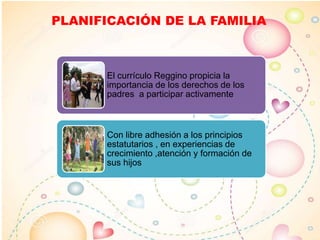 PLANIFICACIÓN DE LA FAMILIA
El currículo Reggino propicia la
importancia de los derechos de los
padres a participar activamente
Con libre adhesión a los principios
estatutarios , en experiencias de
crecimiento ,atención y formación de
sus hijos
 