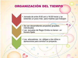 ORGANIZACIÓN DEL TIEMPO
• Jornada de entre 8:00 am a 16:00 horas y se
extiende un poco más para madres que trabajan
• Se van desarrollando proyectos grupales,
individuales
• Las escuelas de Regio Emilia no tienen un
horario fijado
• Los educadores no obligan a los niños a
apresurarse para concluir un proyecto.
 