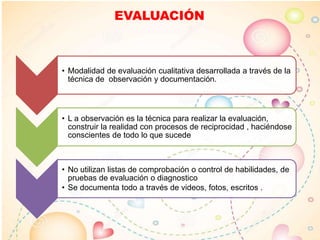 EVALUACIÓN
• Modalidad de evaluación cualitativa desarrollada a través de la
técnica de observación y documentación.
• L a observación es la técnica para realizar la evaluación,
construir la realidad con procesos de reciprocidad , haciéndose
conscientes de todo lo que sucede
• No utilizan listas de comprobación o control de habilidades, de
pruebas de evaluación o diagnostico
• Se documenta todo a través de videos, fotos, escritos .
 