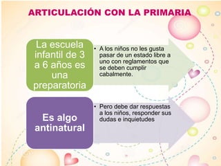 ARTICULACIÓN CON LA PRIMARIA
• A los niños no les gusta
pasar de un estado libre a
uno con reglamentos que
se deben cumplir
cabalmente.
La escuela
infantil de 3
a 6 años es
una
preparatoria
• Pero debe dar respuestas
a los niños, responder sus
dudas e inquietudesEs algo
antinatural
 