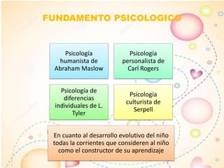 Psicología
humanista de
Abraham Maslow
Psicología
personalista de
Carl Rogers
Psicología de
diferencias
individuales de L.
Tyler
Psicología
culturista de
Serpell
En cuanto al desarrollo evolutivo del niño
todas la corrientes que consideren al niño
como el constructor de su aprendizaje
FUNDAMENTO PSICOLOGICO
 