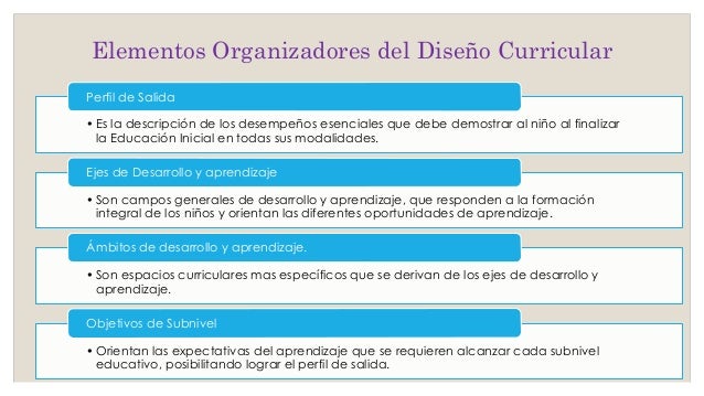 Curriculo de la educacion inicial para slideshare