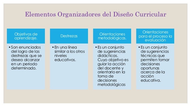 Curriculo de la educacion inicial para slideshare