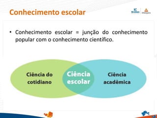 Conhecimento escolar
• Conhecimento escolar = junção do conhecimento
popular com o conhecimento científico.
 