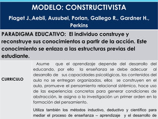 MODELO: CONSTRUCTIVISTA
Piaget J.,Aebli, Ausubel, Porlan, Gallego R., Gardner H.,
Perkins
PARADIGMA EDUCATIVO: El individuo construye y
reconstruye sus conocimientos a partir de la acción. Este
conocimiento se enlaza a las estructuras previas del
estudiante.
CURRICULO
Asume que el aprendizaje depende del desarrollo del
educando, por ello la enseñanza se debe adecuar al
desarrollo de sus capacidades psicológicas, los contenidos del
aula no se entregan organizados, ellos se construyen en el
aula, promueve el pensamiento relacional sistémico, hace uso
de las experiencias concretas para generar condiciones de
abstracción, le asigna a la investigación un primer orden en la
formación del pensamiento.
Utiliza también los métodos inductivo, deductivo y científico para
mediar el proceso de enseñanza – aprendizaje y el desarrollo de
 