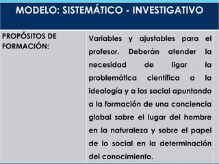 MODELO: SISTEMÁTICO - INVESTIGATIVO
PROPÓSITOS DE
FORMACIÓN:
Variables y ajustables para el
profesor. Deberán atender la
necesidad de ligar la
problemática científica a la
ideología y a los social apuntando
a la formación de una conciencia
global sobre el lugar del hombre
en la naturaleza y sobre el papel
de lo social en la determinación
del conocimiento.
 