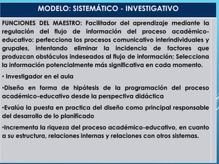 MODELO: SISTEMÁTICO - INVESTIGATIVO
FUNCIONES DEL MAESTRO: Facilitador del aprendizaje mediante la
regulación del flujo de información del proceso académico-
educativo: perfecciona los procesos comunicativo interindividuales y
grupales, intentando eliminar la incidencia de factores que
produzcan obstáculos indeseados al flujo de información; Selecciona
la información potencialmente más significativa en cada momento.
• Investigador en el aula
•Diseño en forma de hipótesis de la programación del proceso
académico-educativo desde la perspectiva didáctica
•Evalúa la puesta en practica del diseño como principal responsable
del desarrollo de lo planificado
•Incrementa la riqueza del proceso académico-educativo, en cuanto
a su estructura, relaciones internas y relaciones con otros sistemas.
 