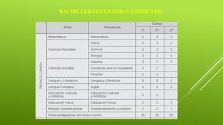 BACHILLERATO GENERAL UNIFICADO
 