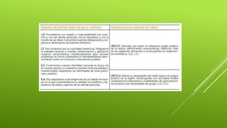 Curriculo educacion fisica