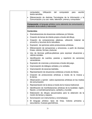31
ra escribir
evisión, prensa y computador.
computador. Utilización del computador pa
textos sencillos.
• Diferenciación de distintas Tecnologías de la Información y la
Comunicación y su uso: radio, tel
Co co como elemento de comunicación ymponente: el lenguaje artísti
expresión de la cultura y vida social.
Contenidos
•
as
s.
• , poesías y repertorio de canciones
• del juego.
•
nas a través de títeres.
ravés de la música y
• ión y opinión sobre expresiones artísticas en los medios
• taciones artísticas de la localidad, región,
ción de la
y
• Dramatizaciones de situaciones cotidianas y/o ficticias.
Creación de temas de interés propio a través del dibujo.
• Creación de composiciones plásticas, utilizando material de
provecho y recursos de la naturaleza.
• Expresión de opiniones sobre producciones artísticas.
• Diferenciación de sensaciones y emociones, a partir de divers
líneas, colores, formas y textura
• Uso de técnicas gráficas-plásticas para expresar situaciones y
valores sociales.
Identificación de cuentos
venezolanas.
Expresión de vivencias y emociones a través
• Improvisación de diálogos verbales y no verbales.
Improvisación de escenas teatrales.
• Representación de situaciones cotidia
• Creación de producciones artísticas a t
la danza.
Observac
de comunicación.
• Representación de la danza a través de la música tradicional.
Identificación de manifes
Nación, a nivel latinoamericano, caribeño y mundial.
• Elaboración de dibujos secuenciados para la obten
noción de tiempo y espacio.
• Sonorización con instrumentos y onomatopeya.
• El lenguaje artístico: tipos de línea. Colores primarios
secundarios. Cuerpos geométricos.
 