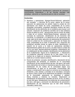 46
Componente: exploración, identificación y aplicación de procesos y
conocimientos matemáticos y de las ciencias naturales más
complejos valorando su importancia para la vida en sociedad.
Con
•
solo dígito y de un
•
cas, el agua en la comunidad. Conocimiento del
cuerpo y conservación de la salud en armonía con el ambiente.
tenidos
Números y operaciones. Agregar-Sumar-Adicionar: aplicación
del concepto y términos de la suma, signos de la suma,
ejecución de operaciones de adición hasta la unidad de mil,
ejercitación con frases de suma, propiedades de la suma:
propiedad conmutativa, propiedad asociativa intuitiva del cero,
identificación de los elementos de un problema para buscar una
solución, resolución de problemas sencillos de la vida cotidiana
donde se aplica la suma, agrupaciones para la noción de doble
o triple de un número. Quitar-Restar-Sustraer: aplicación del
concepto de sustracción, identificación de las funciones del
minuendo, el sustraendo y la diferencia en las operaciones de
resta, signo de la resta, ejecución de operaciones de sustracción
hasta la unidad de mil, construcción y ejecución de frases de
resta, propiedades de la resta: el elemento cero, resolución de
problemas sencillos donde se aplica la resta, identificación y
relación de la suma y la resta en operaciones sencillas.
Representación gráfica de la suma y la resta hasta la unidad de
mil en una recta. Agrupar-adicionar-multiplicar: interpretación de
la multiplicación de dos unidades. Identificación de los elementos
de la multiplicación. Signos de la multiplicación . x. Resolución
de problemas utilizando números de un
número de un dígito por la decena. Identificación y cálculo del
doble de un número hasta la centena.
Noción de ambiente: concepto, identificación y descripción de los
componentes del ambiente, el ambiente en mi comunidad
identificación de las características del aire, del agua y del suelo
como elementos de la tierra e importancia para los seres vivos,
clasificación de los suelos de la comunidad según sus
característi
Ambiente y vida: plantas y animales en la naturaleza, concepto
de fauna y flora a partir de la clasificación de plantas y animales
de la comunidad, apreciando su diversidad y utilidad.
Seres vivientes y materias no vivientes. Observación e
identificación de fenómenos naturales (la lluvia, el frío, el calor),
el ciclo del agua. Señalamiento de evidencias de contaminación
del aire y del agua y promoción de alternativas de prevención.
Identificación de las relaciones que se dan entre factores
naturales y seres vivos.
 