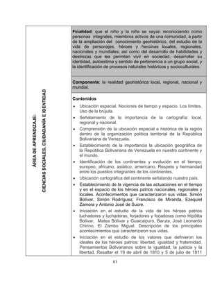 61
Finalidad: que el niño y la niña se vayan reconociendo como
personas integrales, miembros activos de una comunidad, a partir
de la ampliación del conocimiento geohistórico, del estudio de la
vida de personajes, héroes y heroínas locales, regionales,
nacionales y mundiales; así como del desarrollo de habilidades y
destrezas que les permitan vivir en sociedad, desarrollar su
ide ertenencia a un grupo social, yntidad, autoestima y sentido de p
la identificación de procesos naturales históricos y socioculturales.
Componente: la realidad geohistórica local, regional, nacional y
mundial.
ÁREADEAPRENDIZAJE:
CIENCIASSOCIALES,CIUDADANÍAEIDENTIDAD
Contenidos
• Ubicación espacial. Nociones de tiempo y espacio. Los límites.
Uso de la brújula.
• Señalamiento de la importancia de la cartografía: local,
regional y nacional.
• Comprensión de la ubicación espacial e histórica de la región
dentro de la organización política territorial de la República
Bolivariana de Venezuela.
• Establecimiento de la importancia la ubicación geográfica de
la República Bolivariana de Venezuela en nuestro continente y
el mundo.
• Identificación de los continentes y evolución en el tiempo:
europeo, africano, asiático, americano. Respeto y hermandad
entre los pueblos integrantes de los continentes.
• Ubicación cartográfica del continente señalando nuestro país.
• Establecimiento de la vigencia de las actuaciones en el tiempo
y en el espacio de los héroes patrios nacionales, regionales y
locales. Acontecimientos que caracterizaron sus vidas. Simón
Bolívar, Simón Rodríguez, Francisco de Miranda, Ezequiel
Zamora y Antonio José de Sucre.
• Iniciación en el estudio de la vida de los héroes patrios
luchadores y luchadoras, forjadores y forjadoras como Hipólita
Bolívar, Matea Bolívar y Guaicaipuro, Baruta, José Leonardo
Chirino, El Zambo Miguel. Descripción de los principales
acontecimientos que caracterizaron sus vidas.
• Iniciación en el estudio de los valores que definieron los
ideales de los héroes patrios: libertad, igualdad y fraternidad.
Pensamientos Bolivarianos sobre la igualdad, la justicia y la
libertad. Resaltar el 19 de abril de 1810 y 5 de julio de 1811
 