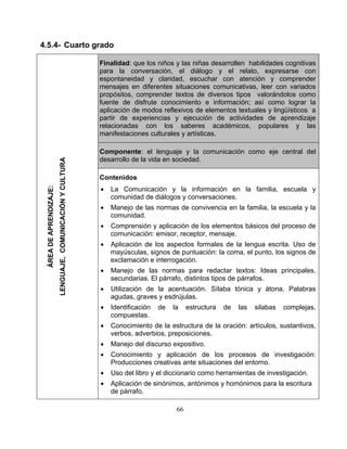 66
4.5.4- Cuarto grado
Fina habilidades cognitivaslidad: que los niños y las niñas desarrollen
para la conversación, el diálogo y el relato, expresarse con
espontaneidad y claridad, escuchar con atención y comprender
mensajes en diferentes situaciones comunicativas, leer con variados
prop tósi os, comprender textos de diversos tipos valorándolos como
fuente de disfrute conocimiento e información; así como lograr la
aplic textuales y lingüísticos aación de modos reflexivos de elementos
partir de experienc de aprendizajeias y ejecución de actividades
relac n icos, populares y lasio adas con los saberes académ
man sife taciones culturales y artísticas.
Com o eje central delponente: el lenguaje y la comunicación com
desarrollo de la vida en sociedad.
ÁREADEAPRENDIZAJE:
LENGUAJE,COMUNICACIÓNYCULTURA
Conten
• L
comunidad de diálogos y conversaciones.
• M
com
• C
comunicación: emisor, receptor, mensaje.
• A lic
m
e
• M n
s u
• Utiliz
a d
• Identificación de la estructura de las silabas complejas,
c
• Con
verb
• Manejo del discurso expos
• Conoc
Producciones creativas ante situaciones del entorno.
• Uso del libro y el diccionario como herramientas de investigación.
• Aplicación de sinónimos, antónimos y homónimos para la escritura
de párrafo.
idos
a Comunicación y la información en la familia, escuela y
anejo de las normas de convivencia en la familia, la escuela y la
unidad.
omprensión y aplicación de los elementos básicos del proceso de
p ación de los aspectos formales de la lengua escrita. Uso de
ayúsculas, signos de puntuación: la coma, el punto, los signos de
xclamación e interrogación.
a ejo de las normas para redactar textos: Ideas principales,
ec ndarias. El párrafo, distintos tipos de párrafos.
ación de la acentuación. Sílaba tónica y átona. Palabras
gu as, graves y esdrújulas.
ompuestas.
ocimiento de la estructura de la oración: artículos, sustantivos,
os, adverbios, preposiciones.
itivo.
imiento y aplicación de los procesos de investigación:
 