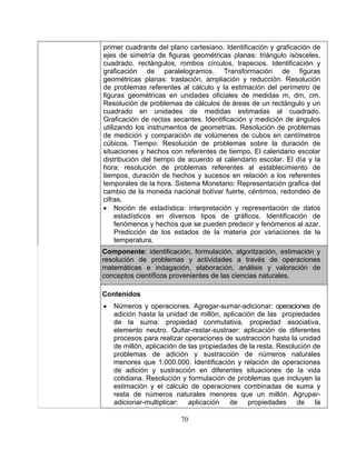 70
ades de medidas estimadas al cuadrado.
s en centímetros
cúbicos. Tiempo: Resolución de problemas sobre la duración de
hechos con referentes de tiempo. El calendario escolar
tiem s referentes
cam
cifr
•
ción de
primer cuadrante del plano cartesiano. Identificación y graficación de
ejes de simetría de figuras geométricas planas: triángulo isósceles,
cuadrado, rectángulos, rombos círculos, trapecios. Identificación y
graficación de paralelogramos. Transformación de figuras
geométricas planas: traslación, ampliación y reducción. Resolución
de problemas referentes al cálculo y la estimación del perímetro de
figuras geométricas en unidades oficiales de medidas m, dm, cm.
Resolución de problemas de cálculos de áreas de un rectángulo y un
cuadrado en unid
Graficación de rectas secantes. Identificación y medición de ángulos
utilizando los instrumentos de geometrías. Resolución de problemas
de medición y comparación de volúmenes de cubo
situaciones y
distribución del tiempo de acuerdo al calendario escolar. El día y la
hora: resolución de problemas referentes al establecimiento de
pos, duración de hechos y sucesos en relación a lo
temporales de la hora. Sistema Monetario: Representación grafica del
bio de la moneda nacional bolívar fuerte, céntimos, redondeo de
as.
Noción de estadística: interpretación y representación de datos
estadísticos en diversos tipos de gráficos. Identifica
fenómenos y hechos que se pueden predecir y fenómenos al azar.
Predicción de los estados de la materia por variaciones de la
temperatura.
Componente: identificación, formulación, algoritzación, estimación y
resolución de problemas y actividades a través de operaciones
matemáticas e indagación, elaboración, análisis y valoración de
conceptos científicos provenientes de las ciencias naturales.
Contenidos
• Números y operaciones. Agregar-sumar-adicionar: operaciones de
adición hasta la unidad de millón, aplicación de las propiedades
de la suma: propiedad conmutativa, propiedad asociativa,
sta, Resolución de
lemas que incluyen la
adicionar-multiplicar: aplicación de propiedades de la
elemento neutro. Quitar-restar-sustraer: aplicación de diferentes
procesos para realizar operaciones de sustracción hasta la unidad
de millón, aplicación de las propiedades de la re
problemas de adición y sustracción de números naturales
menores que 1.000.000. Identificación y relación de operaciones
de adición y sustracción en diferentes situaciones de la vida
cotidiana. Resolución y formulación de prob
estimación y el cálculo de operaciones combinadas de suma y
resta de números naturales menores que un millón. Agrupar-
 