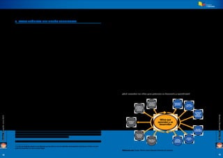 15
CurrículoEducaciónInicial2014
CurrículoEducaciónInicial2014
14
3. BASES TEÓRICAS DEL DISEÑO CURRICULAR
De acuerdo a las investigaciones realizadas por G. Brunner (1988), L.Vigotsky (década de los
30), U. Bronfenbrenner (1978), A. Álvarez y P. del Río (1990), B. Rogoff (1993) y A. Mustard y
J.F. Tinajero (2007), entre otros, se ha resaltado, desde diversas perspectivas, la importancia
del entorno en que se desenvuelven los niños desde los primeros momentos de su vida, como
factores trascendentales en su desarrollo. Considerando estos aportes se determina la necesidad
de crear ambientes estimulantes y positivos, donde los niños puedan acceder a experiencias de
aprendizaje efectivas desde sus primeros años, con el ﬁn de fortalecer el desarrollo infantil en
todos sus ámbitos, lo cual incidirá a lo largo de su vida.
Se han considerado los aportes de Vigotsky que plantea que los aprendizajes son a la vez un
proceso y un producto, estima que el aprendizaje promueve el desarrollo y establece que la
enseñanza siempre se adelanta a este, y que en los niños siempre se presentan períodos durante
los cuales son especialmente sensibles a la inﬂuencia de la enseñanza; de ahí deriva uno de sus
planteamientos clave: hay una “zona de desarrollo próximo2
” en la que los niños pueden aprender
si cuentan con la “mediación” de los adultos cercanos (padres, familiares, docentes) o de otros
niños con más experiencia. El ambiente y como se lo organice, la relación con pares, adultos y
docentes, cobran en la educación un papel fundamental.
Asimismo, garantizar experiencias positivas durante los primeros años de vida –como un ambiente
familiar social estimulante y lleno de afecto, una educación inicial de calidad, un entorno lúdico, y
adecuado cuidado de salud y nutrición– pueden potenciar todos los ámbitos del desarrollo infantil
y tener incidencia a lo largo de la vida del sujeto. (Tinajero, A. y Mustard, J.F., 2011).
Rogoff desde sus estudios plantea “un tipo de educación en que el niño es activo, donde el
entorno de aprendizaje se comparte y las actividades son signiﬁcativas” (Rogoff en entrevista a
Lacasa, 2000). Plantea que “el desarrollo cognitivo de los niños es un aprendizaje que tiene lugar a
través de la participación guiada en la actividad social con compañeros que apoyan y estimulan su
comprensión y su destreza para utilizar los instrumentos de la cultura. Las destrezas e inclinaciones
especíﬁcas que los niños desarrollan tienen sus raíces en las actividades históricas y culturales
propias de la comunidad en la que el niño y sus compañeros interactúan” (Rogoff, 1993).
En la misma línea, rescatando la importancia del contexto en el que se desenvuelve el niño, Ausubel,
plantea el concepto de “aprendizaje signiﬁcativo”. El aprendizaje signiﬁcativo se da cuando el niño
construye nuevos conocimientos sobre la base de una idea general que ya esté en su estructura
mental, o conocimientos previamente adquiridos. Esta teoría supone que la internalización de
nuevos conocimientos, habilidades y destrezas, relacionadas con las experiencias anteriores y con
los intereses y necesidades del niño, le dará un sentido al aprendizaje. Esto implica que el docente
esté familiarizado con la historia personal, intereses y necesidades de los niños. Para el efecto, el
respeto y la valoración de la diversidad cultural, la lengua, los saberes ancestrales, se constituyen
en elementos fundamentales.
Según el documento Bienes públicos regionales para la atención de la primera infancia (CEPAL-
GIZ) “las neurociencias muestran que si bien el sistema nervioso puede remodelar los contactos
entre neuronas y la eﬁciencia de sus conexiones, permitiendo siempre generar alguna modiﬁcación
(neuroplasticidad), existen períodos críticos o sensibles, en que las redes neuronales tienen una
excepcional susceptibilidad a los efectos del medio ambiente y la experiencia (interacciones
sociales y con objetos). Las etapas tempranas de la vida constituyen un período crítico o sensible.
En este período, las experiencias que se establecen con el entorno inﬂuirán no sólo en la forma de
construir la identidad, sino también en cómo se estructure y funcione el cerebro, sentándose las
bases del aprendizaje y la socialización (Rosenzweig, 1992)”.
Vigostky (1974), plantea que el desarrollo humano no puede ser concebido como un proceso del
2
La zona de desarrollo próximo es la distancia que hay entre la zona de desarrollo real (capacidad adquirida por el niño) y la zona
potencial (capacidad a la que se quiere llegar).
individuo independiente del contexto en el que este piensa y actúa, sino que se ve determinado
por el entorno sociocultural a dos niveles: por una parte, la interacción social proporciona al niño
información y herramientas útiles para desenvolverse en el mundo; por otra, el contexto histórico
y sociocultural controla el proceso a través del cual los miembros de un grupo social acceden a
unas herramientas o a otras. Considera entonces que la interacción social es el motor principal
de desarrollo.
El desarrollo es concebido como ciertos cambios que ocurren en los seres humanos, desde la
concepción hasta la muerte, y se dan en forma ordenada y permanente por un período razonable
de tiempo. Estos cambios, cuando ocurren en el principio de la vida, son el resultado de conductas
más adaptativas, organizadas, efectivas y complejas. (Woolfolk, 1996:26).
En este sentido, el Comité Técnico Intersectorial de la Estrategia de Desarrollo Integral Infantil
deﬁne al “desarrollo infantil” como: “un proceso de cambios continuos por el que atraviesan los
niños y niñas desde su concepción que, en condiciones normales, garantizan el crecimiento, la
maduración y la adquisición progresiva de las complejas funciones humanas como el habla, la
escritura, el pensamiento, los afectos, la creatividad. Es un proceso multifactorial en el que inﬂuyen
aspectos internos (biológicos) y externos, y en el que intervienen múltiples actores. Es por esto
que el desarrollo depende de la calidad de las condiciones sociales, económicas y culturales en
las que nacen, crecen y viven los niños y niñas, de las oportunidades que el entorno les ofrece
y de la efectiva garantía de derechos por parte del Estado y la sociedad”. (MIES-INFA, 2011:17)
En función de estos criterios, se puede deﬁnir que el desarrollo humano es un proceso continuo
y secuenciado que comienza desde la concepción y persiste a lo largo de la vida, en la que se
producen cambios progresivos en todos los aspectos del ser humano que son inﬂuenciados por
la calidad de los estímulos del entorno en el que se encuentra el individuo.
Elpresentecurrículoconcibelaenseñanza-aprendizajecomounprocesosistemáticoeintencionado
por medio del cual el niño construye conocimientos y potencia el desarrollo de habilidades, valores
y actitudes que fortalecen su formación integral, mediante interacciones positivas que faciliten la
mediación pedagógica en un ambiente de aprendizaje estimulante.
¿Qué necesitan los niños para potenciar su desarrollo y aprendizaje?
Niños que
aprenden y se
desarrollan
Experiencia de
aprendizaje
signiﬁcativas Explorar,
experimentar,
jugar y crear
Ambientes de
aprendizaje
seguros,
acogedores y
estimulantes
Docentes
competentes y
comprometidos
Cuidado,
protección y
afecto
Familia y
comunidad
partcipando
activamente
Descubrir su
medio natural
y cultural
Expresarse y
comunicarse
a través del
lenguaje
Aprender en
su lengua
materna
Participar e
interactuar con
los otros en una
convivencia
armómica
Ser reconocido,
valorado y
autovalorarse
como sujeto
Elaborado por: Equipo Técnico de la Dirección Nacional de Currículo
 