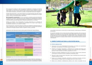 21
CurrículoEducaciónInicial2014
CurrículoEducaciónInicial2014
20
Esta construcción se facilita por medio de experiencias signiﬁcativas y estrategias de mediación
que posibilitan la comprensión de las características y relaciones de los elementos, tanto del
medio natural como de su medio cultural. En este contexto se pueden rescatar los saberes y
conocimientos ancestrales, se fomenta la curiosidad y se desarrollan procesos de indagación.
El ámbito del subnivel Inicial 1, que conforma este eje, es el de descubrimiento del medio natural y
cultural, mientras que el subnivel Inicial 2 se divide en dos ámbitos, el de relaciones con el medio
natural y cultural y el de relaciones lógico-matemáticas.
Eje de expresión y comunicación.- En torno a este eje se consolidan procesos para desarrollar
la capacidad comunicativa y expresiva de los niños, empleando las manifestaciones de diversos
lenguajes y lenguas, como medios de exteriorización de sus pensamientos, actitudes, experiencias
y emociones que les permitan relacionarse e interactuar positivamente con los demás.
Además, se consideran como fundamentales los procesos relacionados con el desarrollo de
las habilidades motrices. El niño, partiendo del conocimiento de su propio cuerpo, logrará la
comprensión e interacción con su entorno inmediato.
Para el subnivel Inicial 1 de este eje se derivan los ámbitos de manifestación del lenguaje verbal y no
verbal, y exploración del cuerpo y motricidad; para el subnivel Inicial 2, los ámbitos de comprensión
y exploración de lenguaje, expresión artística y expresión corporal y motricidad.
Articulación entre Educación Inicial y primer grado de Educación General Básica. con la política de articulación curricular entre los niveles educativos, determinada por el Ministerio
de Educación.
Es importante especiﬁcar que los rangos de edad cronológicos propuestos para secuenciar las
destrezas no son rígidos, sino que constituyen edades referenciales. El logro de las distintas
destrezas dependerá del nivel de desarrollo, ritmo de aprendizaje y de las características propias
de cada niño, por lo que el docente deberá considerar que los grupos de infantes a los que
atiende son heterogéneos. Este aspecto debe tomarse en cuenta para diseñar planes de atención
individualizados.
6. DISEÑO CURRICULAR PARA LA EDUCACIÓN INICIAL
6.1. Perﬁl de salida del nivel
Se reconoce como un niño independiente de otra persona, con nombre y con características
particulares, y que pertenece a una familia o grupo de referencia.
Identiﬁca sus principales características y preferencias que le permiten reconocerse como
un ser único e irrepetible, contribuyendo al proceso de la construcción de su identidad y
generando niveles crecientes de conﬁanza y seguridad en sí mismo.
Interactúa con empatía y solidaridad con los otros, con su entorno natural y social, practicando
normas para la convivencia armónica y respetando la diversidad cultural.
Reconoce y aplica nociones temporo-espaciales y lógico-matemáticas para solucionar retos
cotidianos acordes a su edad.
Expresa, con un lenguaje comprensible, pensamientos, sentimientos, emociones, acciones y
eventos utilizando su lengua materna y el lenguaje propio de su cultura y entorno.
Disfruta de las diferentes manifestaciones artísticas como medio de expresión de sus
El presente cuadro demuestra la relación directa que tienen los ejes de desarrollo y aprendizaje, con
sus correspondientes ámbitos identiﬁcados para la Educación Inicial, con los ejes de aprendizaje y
sus componentes determinados para el primer grado de la Educación General Básica, coherente
EJES DE DESARROLLO Y
APRENDIZAJE
EDUCACIÓN INICIAL EDUCACIÓN GENERAL
BÁSICA
ÁMBITOS DE DESARROLLO Y APRENDIZAJE
COMPONENTES DE LOS EJES
DEL APRENDIZAJE
0-3 años 3-5 años 5-6 años
DESARROLLO PERSONAL Y
SOCIAL
Vinculación emocional y social
Identidad y autonomía Identidad y autonomía
Convivencia Convivencia
DESCUBRIMIENTO DEL MEDIO
NATURAL Y CULTURAL
Descubrimiento del medio natural
y cultural
Relaciones con el medio natural
y cultural
Descubrimiento y comprensión
del medio natural y cultural
Relaciones lógico/matemáticas Relaciones lógico/matemáticas
EXPRESIÓN Y COMUNICACIÓN
Manifestación del lenguaje verbal
y no verbal
Comprensión y expresión del
lenguaje
Comprensión y expresión oral y
escrita
Expresión artística Comprensión y expresión artística
Exploración del cuerpo y
motricidad.
Expresión corporal y motricidad Expresión corporal
Elaborado por: Equipo Técnico de la Dirección Nacional de Currículo
 