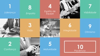 10
1
Liderança
2
Confiança
4
Espirito de
Equipe
7
Visibilidade
3
Visão
6
Integridade
5
Maturidade
8
9
Empatia
9
Otimismo
Paciência
 