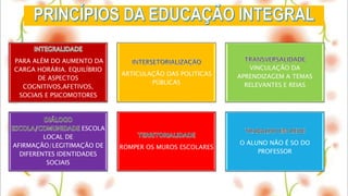 PARA ALÉM DO AUMENTO DA
CARGA HORÁRIA. EQUILÍBRIO
DE ASPECTOS
COGNITIVOS,AFETIVOS,
SOCIAIS E PSICOMOTORES
ARTICULAÇÃO DAS POLITICAS
PÚBLICAS
VINCULAÇÃO DA
APRENDIZAGEM A TEMAS
RELEVANTES E REIAS
ESCOLA
LOCAL DE
AFIRMAÇÃO/LEGITIMAÇÃO DE
DIFERENTES IDENTIDADES
SOCIAIS
ROMPER OS MUROS ESCOLARES
O ALUNO NÃO É SO DO
PROFESSOR
 