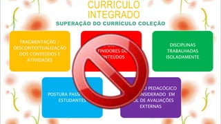 CURRICULO
INTEGRADO
FRAGMENTAÇÃO /
DESCONTEXTUALIZAÇÃO
DOS CONTEÚDOS E
ATIVIDADES
POSTURA PASSIVA DOS
ESTUDANTES
LIVROS DIDÁTICOS
DEFINIDORES DOS
CONTEÚDOS
PROCESSO PEDAGÓGICO
DESCONSIDERADO EM
PROL DE AVALIAÇÕES
EXTERNAS
DISCIPLINAS
TRABALHADAS
ISOLADAMENTE
 