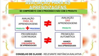 SE COMPROMETE COM O PROCESSO E NÃO COM O PRODUTO
 
