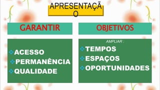 APRESENTAÇÃ
O
GARANTIR
ACESSO
PERMANÊNCIA
QUALIDADE
OBJETIVOS
AMPLIAR :
TEMPOS
ESPAÇOS
OPORTUNIDADES
 
