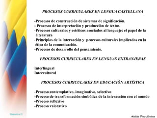 PROCESOS CURRICULARES EN LENGUA CASTELLANA 
-Procesos de construcción de sistemas de significación. 
- Procesos de interpretación y producción de textos 
-Procesos culturales y estéticos asociados al lenguaje: el papel de la 
literatura 
-Principios de la interacción y procesos culturales implicados en la 
ética de la comunicación. 
-Procesos de desarrollo del pensamiento. 
PROCESOS CURRICULARES EN LENGUAS EXTRANJERAS 
Interlingual 
Intercultural 
PROCESOS CURRICULARES EN EDUCACIÓN ARTÍSTICA 
-Proceso contemplativo, imaginativo, selectivo 
-Proceso de transformación simbólica de la interacción con el mundo 
-Proceso reflexivo 
-Proceso valorativo 
Diapositiva 21 
Análida Pérez Cardona 
 