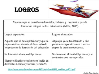 Alcances que se consideran deseables, valiosos y necesarios para la 
formación integral de los estudiantes. (MEN, 2005). 
Logros esperados: 
Aquello que se desea potenciar y que se 
espera obtener durante el desarrollo de 
los procesos de formación del educando. 
Se formulan al inicio del proceso. 
Ejemplo: Escribe oraciones en inglés en 
diferentes tiempos y formas (Grado 9). 
Logros alcanzados: 
Algo que ya se ha obtenido y que 
puede corresponder a una o varias 
etapas de un mismo proceso. 
Se examinan al final del proceso y se 
contrastan con los esperados. 
LOGROS 
http://www.mineducacion.gov.co/1621/articles-89869_archivo_pdf11.pdf 
Análida Pérez Cardona 
 