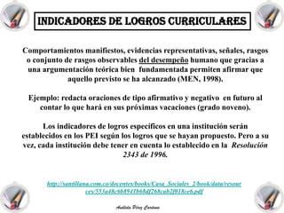 Indicadores de logros curriculares 
Comportamientos manifiestos, evidencias representativas, señales, rasgos 
o conjunto de rasgos observables del desempeño humano que gracias a 
una argumentación teórica bien fundamentada permiten afirmar que 
aquello previsto se ha alcanzado (MEN, 1998). 
Ejemplo: redacta oraciones de tipo afirmativo y negativo en futuro al 
contar lo que hará en sus próximas vacaciones (grado noveno). 
Los indicadores de logros específicos en una institución serán 
establecidos en los PEI según los logros que se hayan propuesto. Pero a su 
vez, cada institución debe tener en cuenta lo establecido en la Resolución 
2343 de 1996. 
http://santillana.com.co/docentes/books/Casa_Sociales_2/book/data/resour 
ces/553a48c6b8941b68df268cab2f018ce6.pdf 
Análida Pérez Cardona 
 