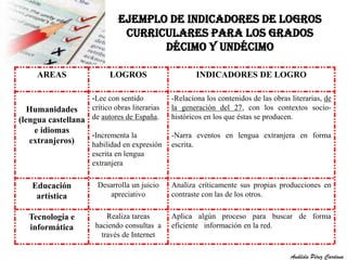 EJEMPLO DE INDICADORES DE LOGROS 
CURRICULARES PARA LOS GRADOS 
DÉCIMO Y UNDÉCIMO 
AREAS 
LOGROS INDICADORES DE LOGRO 
Humanidades 
(lengua castellana 
e idiomas 
extranjeros) 
-Lee con sentido 
crítico obras literarias 
de autores de España. 
-Incrementa la 
habilidad en expresión 
escrita en lengua 
extranjera 
-Relaciona los contenidos de las obras literarias, de 
la generación del 27, con los contextos socio-históricos 
en los que éstas se producen. 
-Narra eventos en lengua extranjera en forma 
escrita. 
Educación 
artística 
Desarrolla un juicio 
apreciativo 
Analiza críticamente sus propias producciones en 
contraste con las de los otros. 
Tecnología e 
informática 
Realiza tareas 
haciendo consultas a 
través de Internet 
Aplica algún proceso para buscar de forma 
eficiente información en la red. 
Análida Pérez Cardona 
 