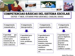 Competencias básicas del sistema escolar 
(ICFES y MEN, citados por Sánchez, Carlos; 2000) 
Competencia 
comunicativa 
Capacidad que 
tiene un hablante-escritor 
para 
comunicarse de 
manera eficaz en 
varios contextos. 
Competencia 
interpretativa 
Capacidad para 
encontrar el 
sentido de un 
texto, problema, 
mapa… 
Competencia 
argumentativa 
Capacidad para 
articular las 
teorías en la 
demostración 
temática, sustentar 
una conclusión, 
establecer 
relaciones causales, 
etc. 
Competencia 
propositiva 
Capacidad para 
generar hipótesis, 
establecer 
generalización, 
proponer 
alternativas de 
solución a 
conflictos sociales 
Análida Pérez Cardona 
 