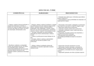 ARTES VISUAIS - 2ª SÉRIE

            COMPETÊNCIAS                                             HABILIDADES                                                 PROCEDIMENTOS

                                                                                                                 Utilizando meios audiovisuais e informáticos para elaborar
                                                                                                                projetos compositivos.
                                                                                                                Experimentando as várias possibilidades de composição e de
                                                                                                                organização das imagens.


Conhecer e analisar as diversas profissões e a    Pesquisar, conhecer e analisar as profissões e a atuação   -Selecionando, entrevistando e catalogando os profissionais
atuação dos profissionais envolvidos no            dos profissionais da área de criação de imagens (artista     mais expressivos que atuam na criação de imagens no país.
processo de criação de imagens artísticas fixas    plástico, marchand, arquiteto, desenhista gráfico,           Observando a prática desses profissionais.
ou móveis que atuam em seu país e nos meios        programador visual, diagramador, vitrinista e outros)        Analisando a trajetória artística desses profissionais.
de comunicação, informatizados ou não.             bem como seus processos (equipamentos, instrumentos,         Analisando as produções visuais e audiovisuais que se
                                                   materiais, técnicas e suportes) e suas produções no país..   destacam no país.
                                                    Investigar a destinação (uso) dessas produções            Pesquisando, em projetos artísticos mais importantes, a
                                                   analisando seus efeitos comunicacionais e estéticos          atuação de profissionais de destaque.
                                                   no país.                                                     Reconhecendo nessas profissões uma
                                                   Conhecer os profissionais de maior destaque em seu         oportunidade/possibilidade de atuação no mercado de
                                                   país.                                                      trabalho.
                                                   Investigar, conhecer e analisar as oportunidades
                                                   oferecidas pelo mercado de trabalho a esses
                                                   profissionais.


Reconhecer o ambiente e a comunidade             Analisar e conhecer as produções artísticas da             Organizando exposições permanentes na escola.
escolar como produtores de arte e de cultura       comunidade em exposições organizadas no próprio              Selecionando, expondo, analisando e comentando as
com identidade própria, analisando e               ambiente escolar.                                            produções artísticas realizadas ao final de cada processo.
conhecendo profundamente essa comunidade,
para uma reflexão consciente de seus                                                                            Convidando a comunidade da escola a integrar grupos
problemas, talentos e potenciais de articulação                                                                 culturais.
cultural.                                                                                                       Organizando exposições com temas ou projetos especiais.
 