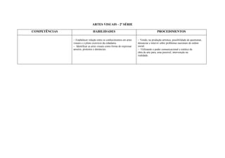 ARTES VISUAIS - 2ª SÉRIE

COMPETÊNCIAS                     HABILIDADES                                               PROCEDIMENTOS

               Estabelecer relação entre os conhecimentos em artes     Vendo, na produção artística, possibilidade de questionar,
               visuais e o pleno exercício da cidadania.                 denunciar e intervir sobre problemas nacionais de ordem
               Identificar as artes visuais como forma de expressar   social.
               anseios, protestos e denúncias.                           Utilizando o poder comunicacional e estético da
                                                                         obra de arte para, uma possível, intervenção na
                                                                         realidade.
 