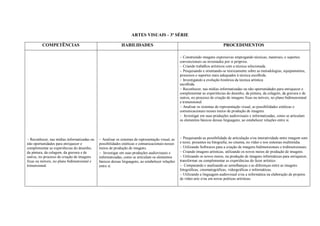 ARTES VISUAIS - 3ª SÉRIE

         COMPETÊNCIAS                                      HABILIDADES                                                       PROCEDIMENTOS

                                                                                                  Construindo imagens expressivas empregando técnicas, materiais, e suportes
                                                                                                  convencionais ou inventados por si próprios.
                                                                                                  Criando trabalhos artísticos com a técnica selecionada.
                                                                                                  Pesquisando e orientando-se teoricamente sobre as metodologias, equipamentos,
                                                                                                  processos e suportes mais adequados à técnica escolhida.
                                                                                                  Investigando a evolução histórica da técnica artística
                                                                                                  escolhida.
                                                                                                  Reconhecer, nas mídias informatizadas ou não oportunidades para enriquecer e
                                                                                                  complementar as experiências do desenho, da pintura, da colagem, da gravura e de
                                                                                                  outros, no processo de criação de imagens fixas ou móveis, no plano bidimensional
                                                                                                  e trimensional.
                                                                                                  Analisar os sistemas de representação visual, as possibilidades estéticas e
                                                                                                  comunicacionais nesses meios de produção de imagens.
                                                                                                  Investigar em suas produções audiovisuais e informatizadas, como se articulam
                                                                                                  os elementos básicos dessas linguagens, ao estabelecer relações entre si.




Reconhecer, nas mídias informatizadas ou   Analisar os sistemas de representação visual, as   Pesquisando as possibilidade de articulação e/ou interatividade entre imagem som
não oportunidades para enriquecer e          possibilidades estéticas e comunicacionais nesses    e texto, presentes na fotografia, no cinema, no vídeo e nos sistemas multimídia.
complementar as experiências do desenho,     meios de produção de imagens.                        Utilizando Softwares para a criação de imagens bidimensionais e tridimensionais.
da pintura, da colagem, da gravura e de      Investigar em suas produções audiovisuais e       Criando imagens artísticas, utilizando os novos meios de produção de imagens.
outros, no processo de criação de imagens    informatizadas, como se articulam os elementos       Utilizando os novos meios, na produção de imagens informáticas para enriquecer,
fixas ou móveis, no plano bidimensional e    básicos dessas linguagens, ao estabelecer relações   transformar ou complementar as experiências do fazer artístico
trimensional.                                entre si.                                            Comparando e analisando as semelhanças e as diferenças entre as imagens
                                                                                                  fotográficas, cinematográficas, videográficas e informáticas.
                                                                                                  Utilizando a linguagem audiovisual e/ou a informática na elaboração de projetos
                                                                                                  de vídeo arte e/ou em novas poéticas artísticas.
 
